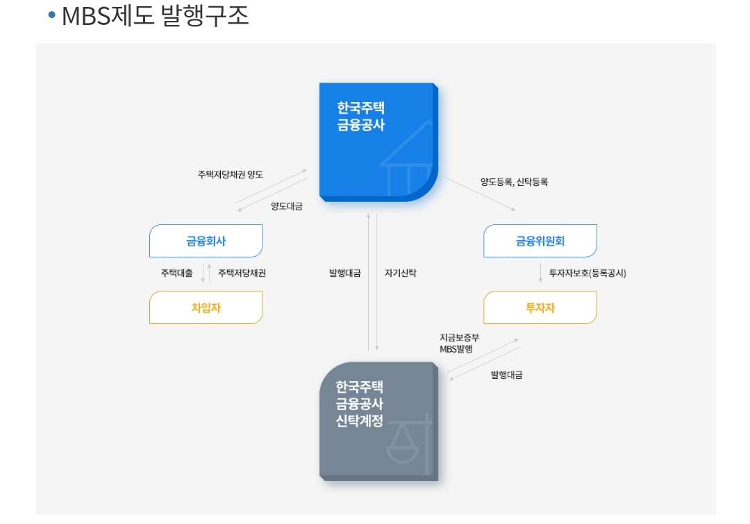 MBS와 ABS는 정확히 뭘 의미하나요? ㅣ 궁금할 땐, 아하!