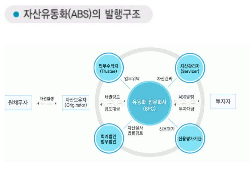 MBS와 ABS는 정확히 뭘 의미하나요? ㅣ 궁금할 땐, 아하!