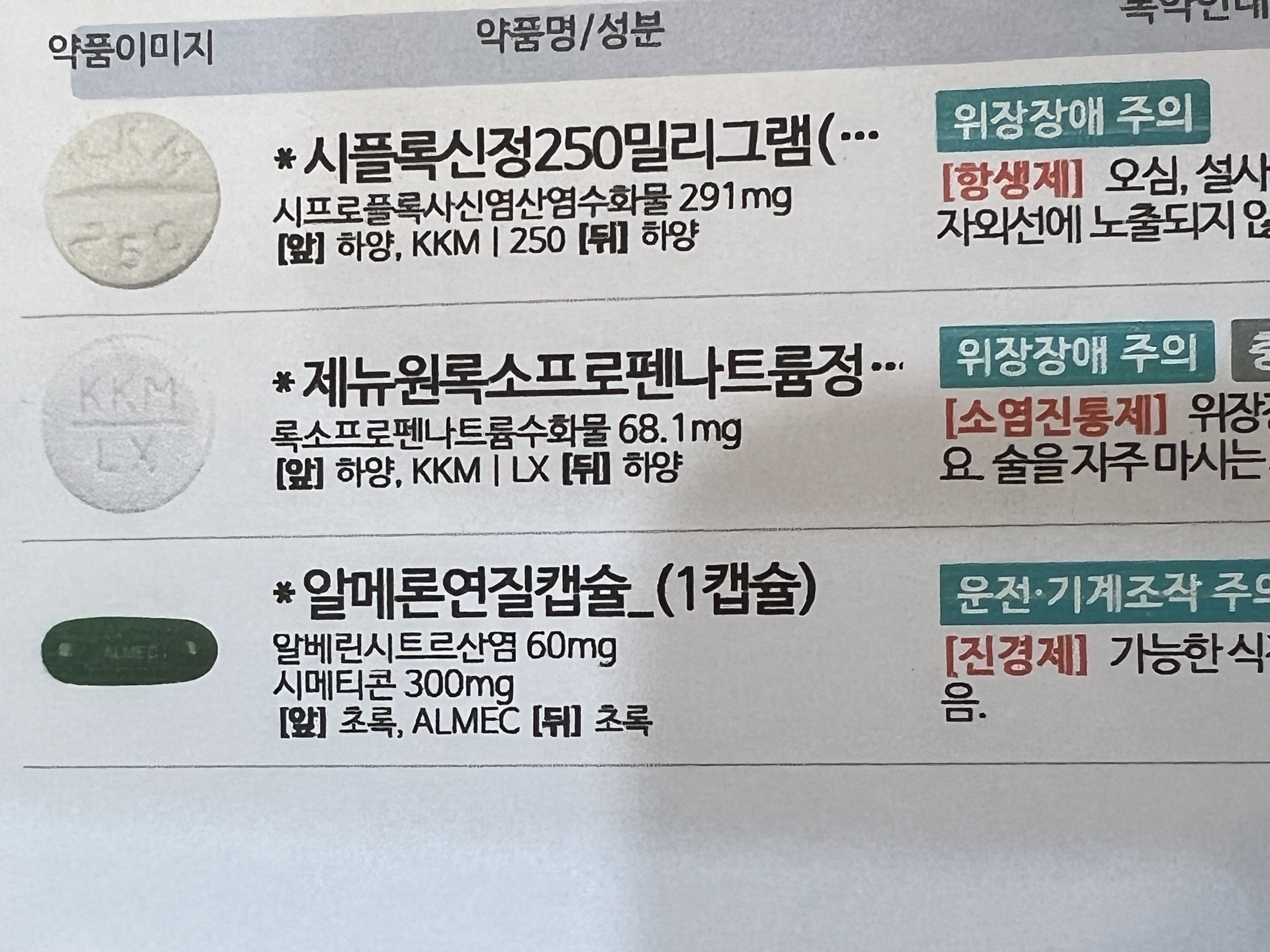 5월 1일까지 복용했던 약입니다 헌혈이 언제 가능할까요? ㅣ 궁금할 땐, 아하!