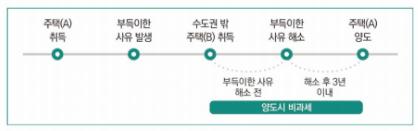 부득이 (1).png 이미지