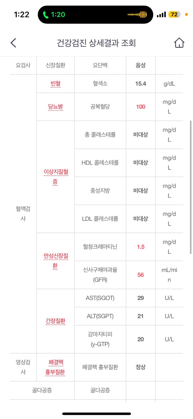 크레아티닌 수치가 저번주 1.6 이번주1.59가 나왔습니다 ㅣ 궁금할 땐, 아하!