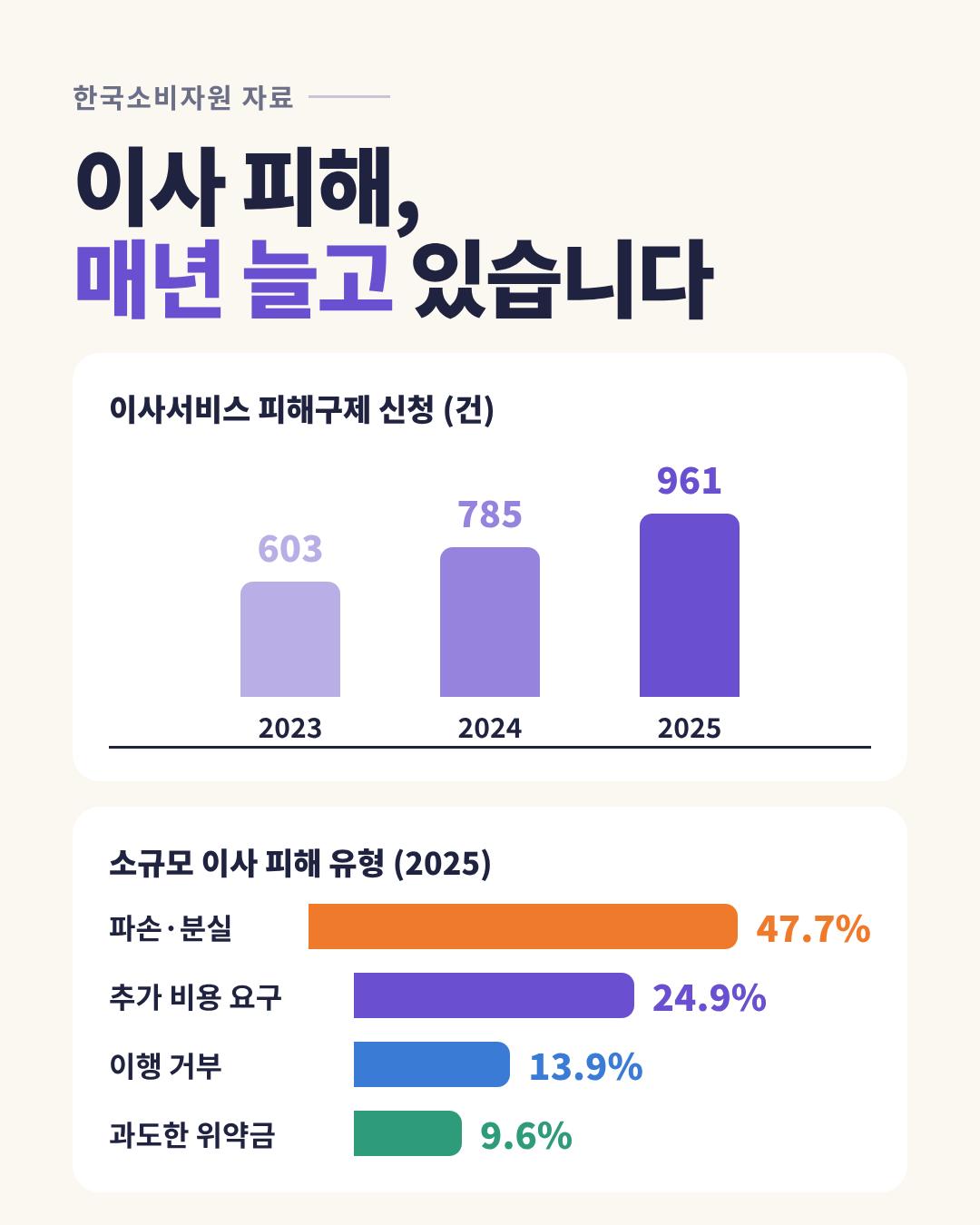 04_damage_stats.png 이미지