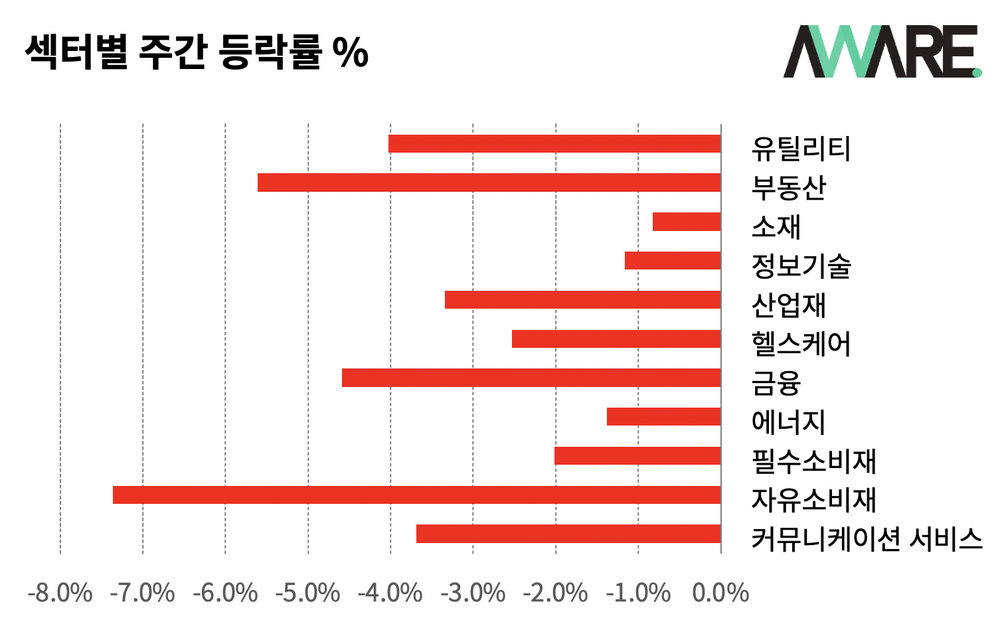 [시황/경제] 주식시장이 폭락하자 워렌 버핏은 ‘이것’을 샀다