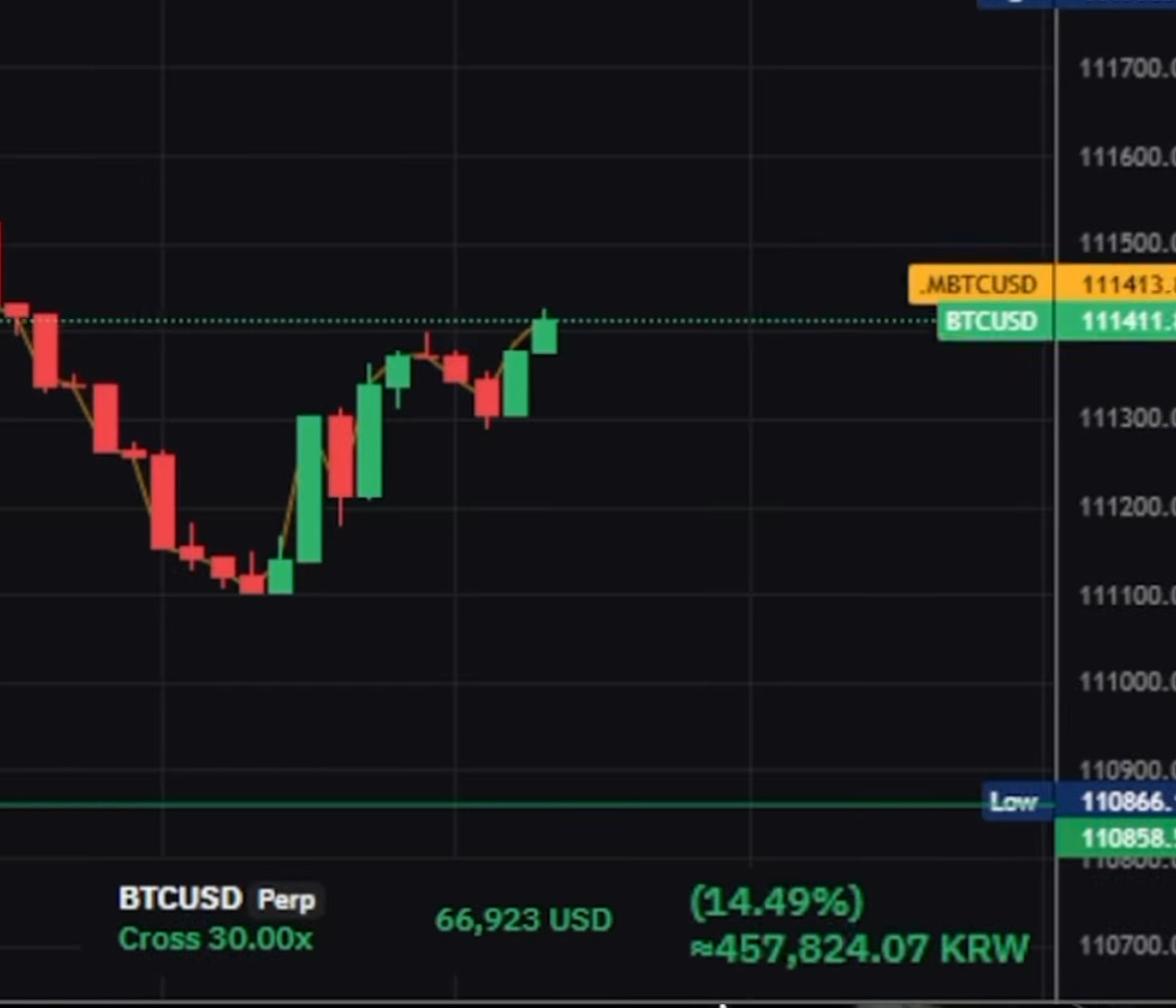 바이비트 40배 100배 선물거래 왜 안되나요? ㅣ 궁금할 땐, 아하!