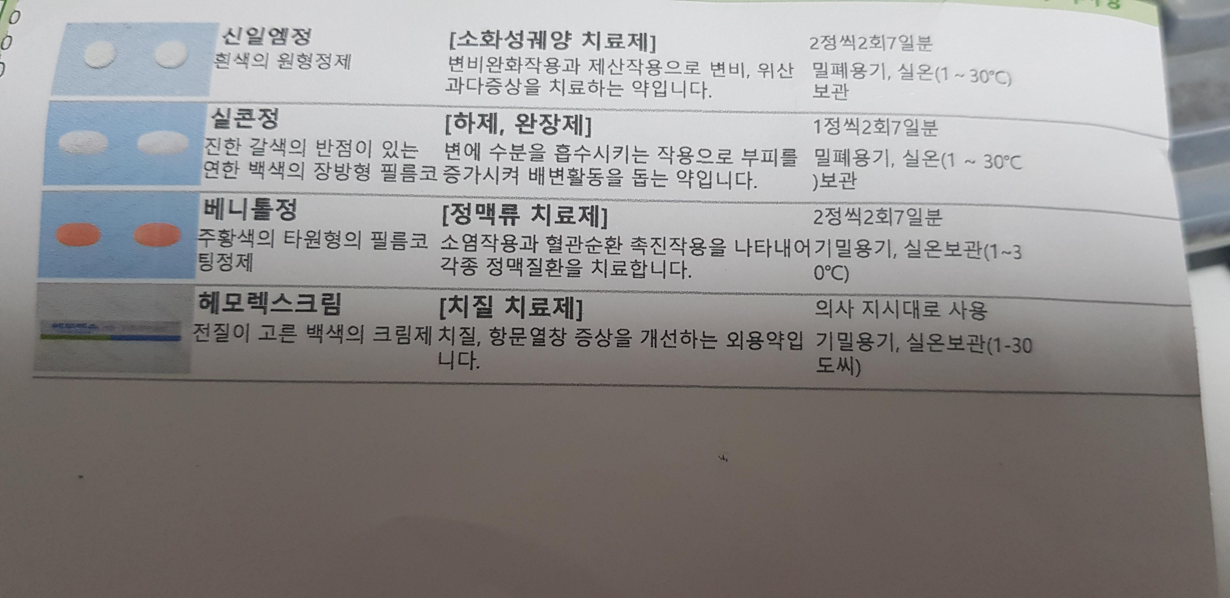 치질관련약처방 관련하여 질문드립니다 ㅣ 궁금할 땐, 아하!