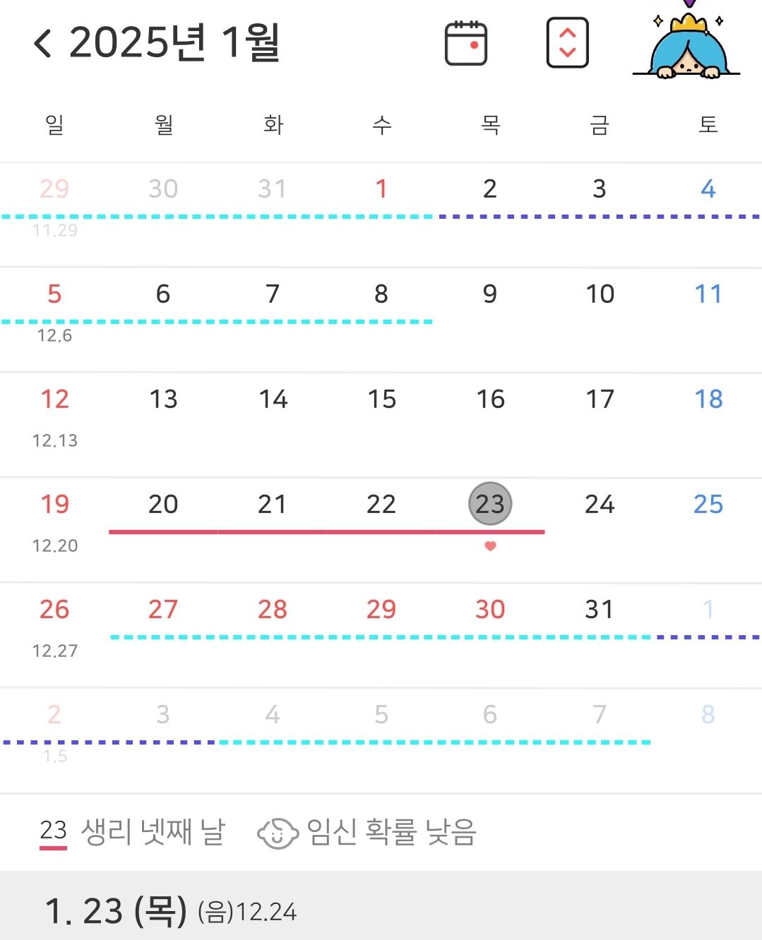 생리 마지막 날 임신가능성 좀 봐주세요 ㅣ 궁금할 땐, 아하!