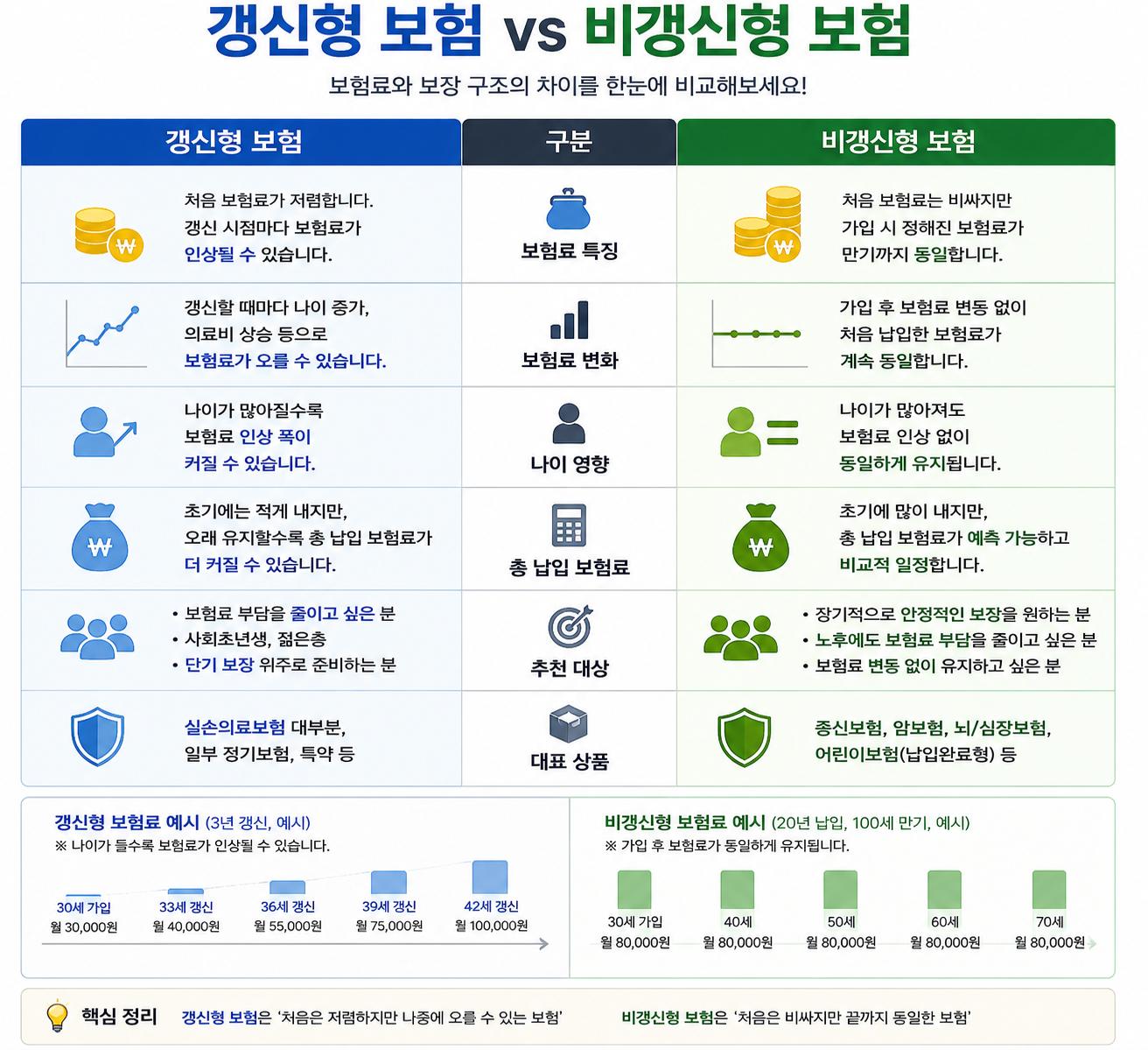 갱비 차이.png 이미지