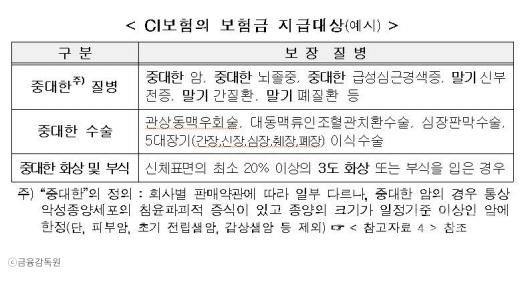 ci 보험3.png 이미지
