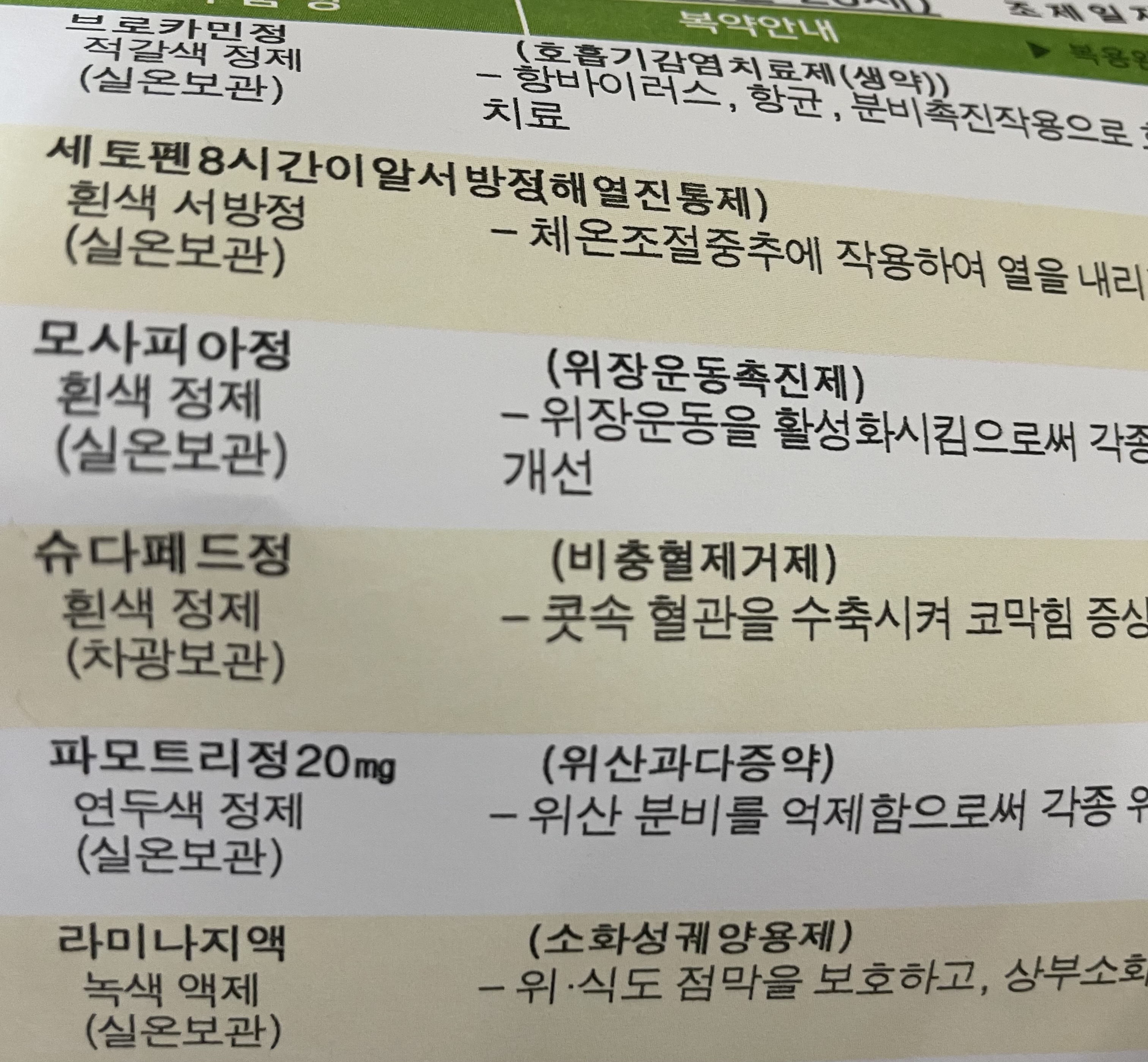 독감3일차 독감약을 먹고 위가 쪼이는 느낌이 듭니다.. 고통스러워서 병원다시 다녀와서 새로운 약을 처방받았는데 질문 ㅣ 궁금할 땐,  아하!