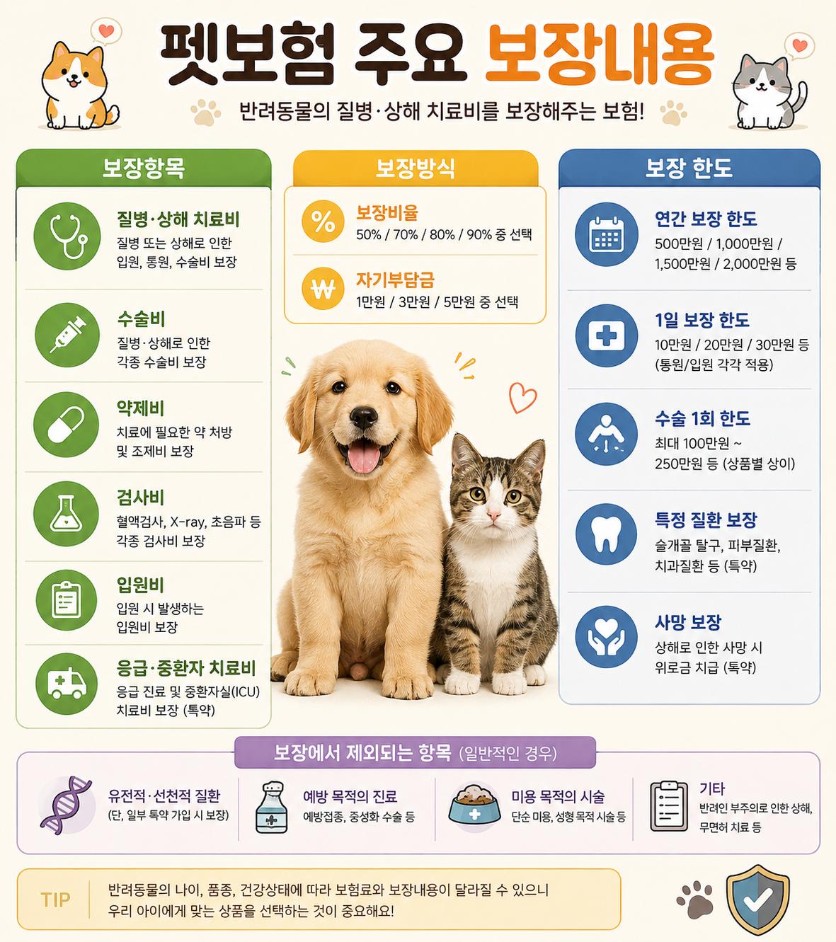 펫보험 보장.png 이미지