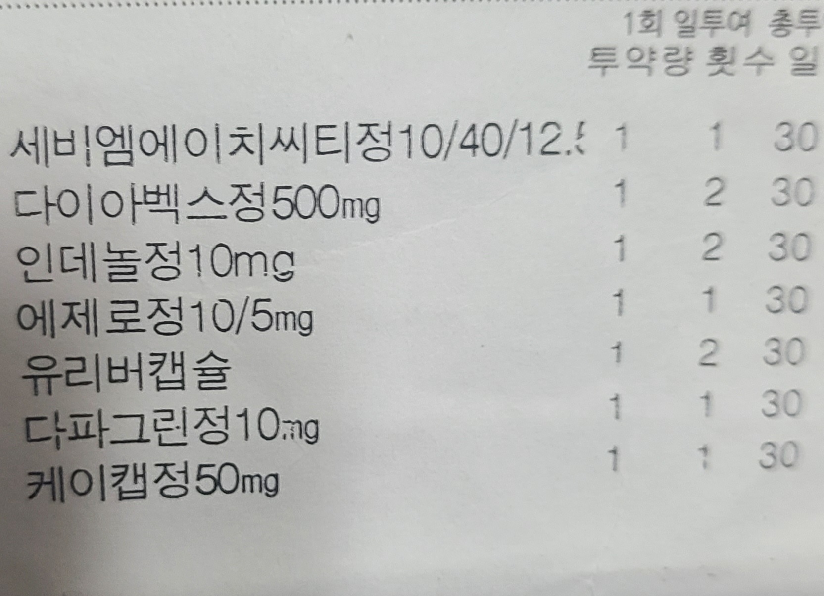 사랑니 발치를 해야 하는데 복용 중인 약물 잠시 중단해야 하나요? ㅣ 궁금할 땐, 아하!