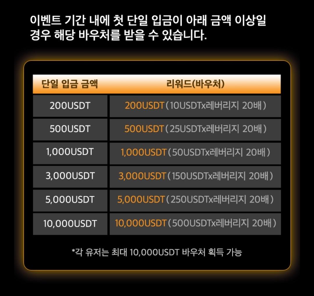 Btcc거래소 이벤트 바우처 주는거 문의요? ㅣ 궁금할 땐, 아하!