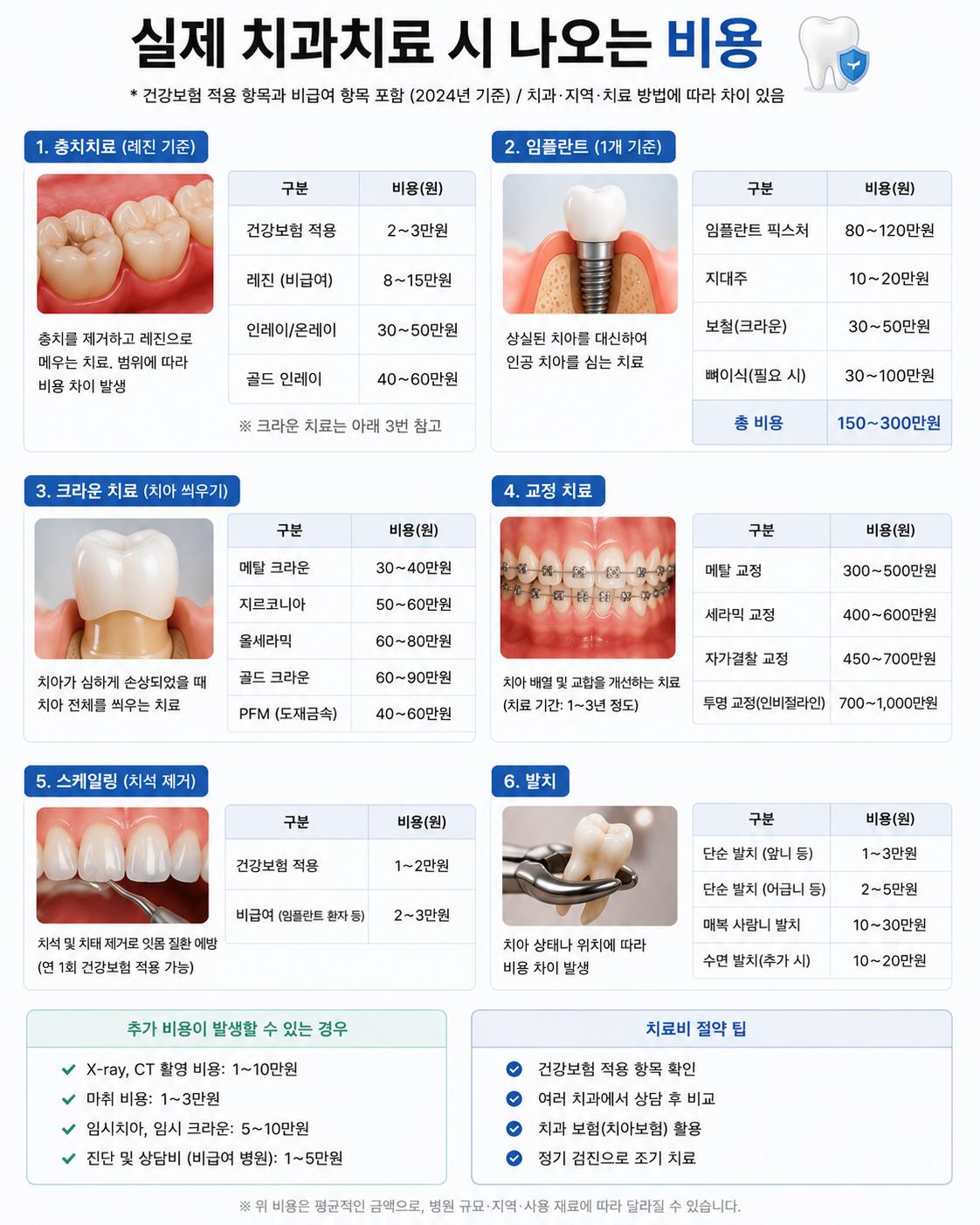 치아 비용.png 이미지