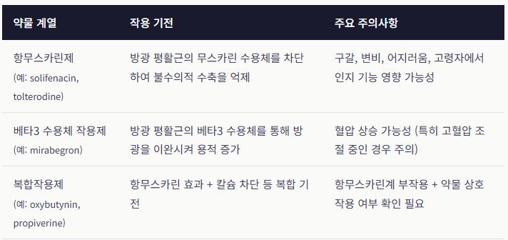치료 2.PNG 이미지
