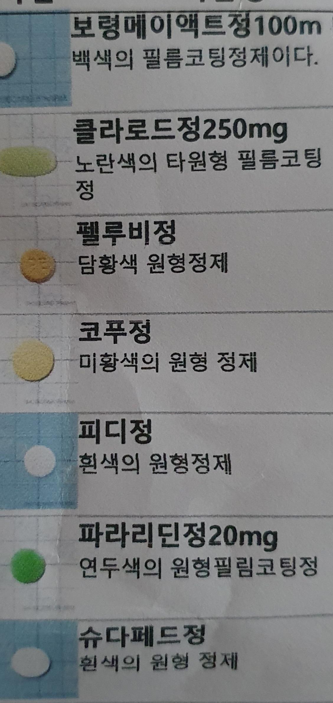 병원에서 처방받은 약 좀 살펴봐주세요 ㅣ 궁금할 땐, 아하!