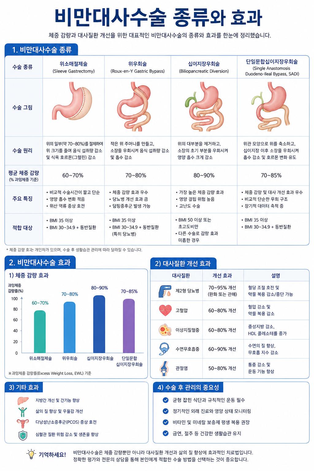 비만대사 종류.png 이미지