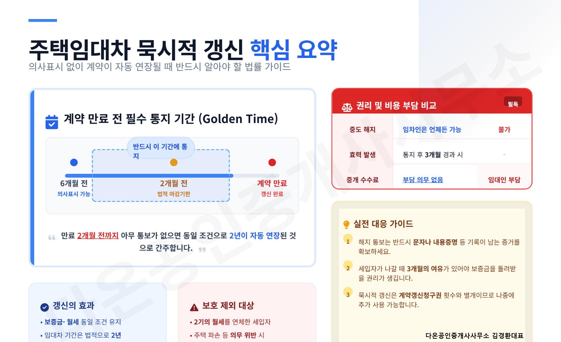 묵시적갱신 요약표.jpg 이미지