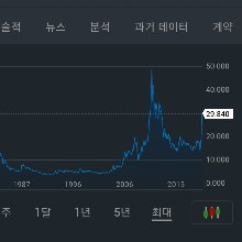 까칠한코알라78